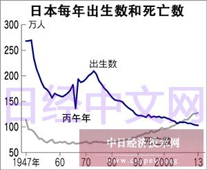 人口老龄化_日本人口概况