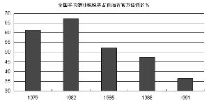 日本地产税收调控如何影响房地产价格波动